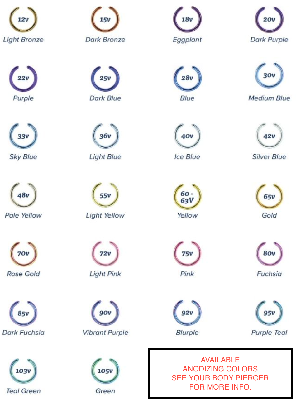 Pleasures Anodizing Chart